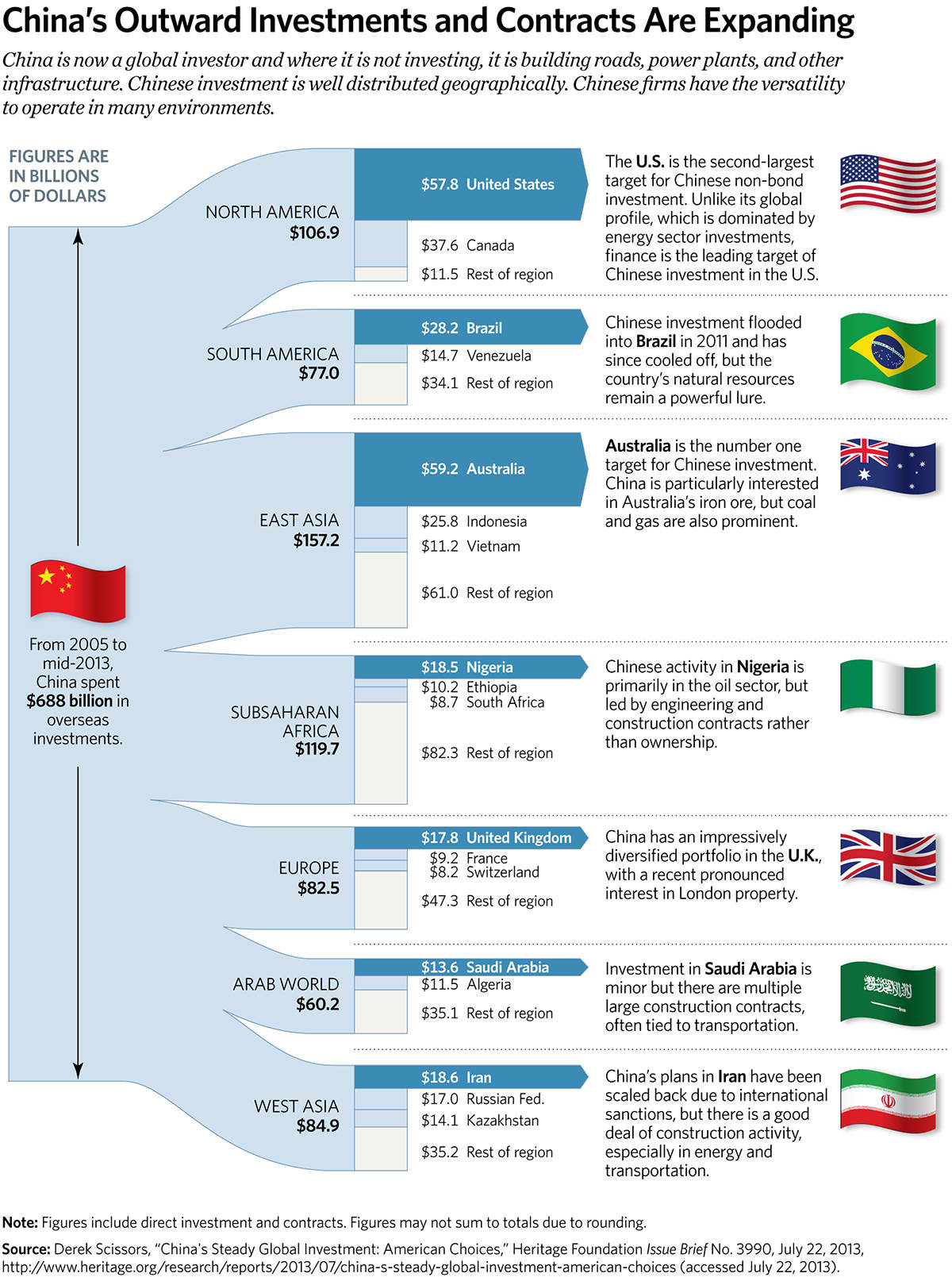 Chinaâ's Outward Investments and Contracts Are Expanding Chinaâ's Outward Investments and Contracts Are Expanding